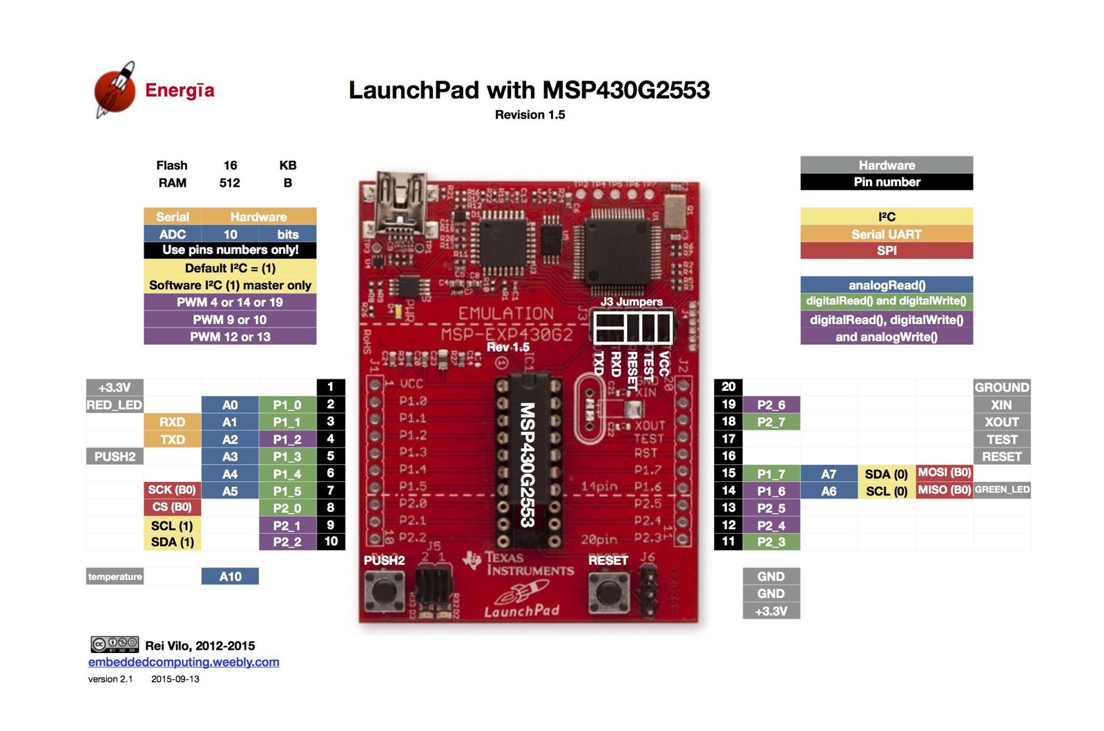 （三）msp430基础：MSP-EXP430G2板 – 趣讨教